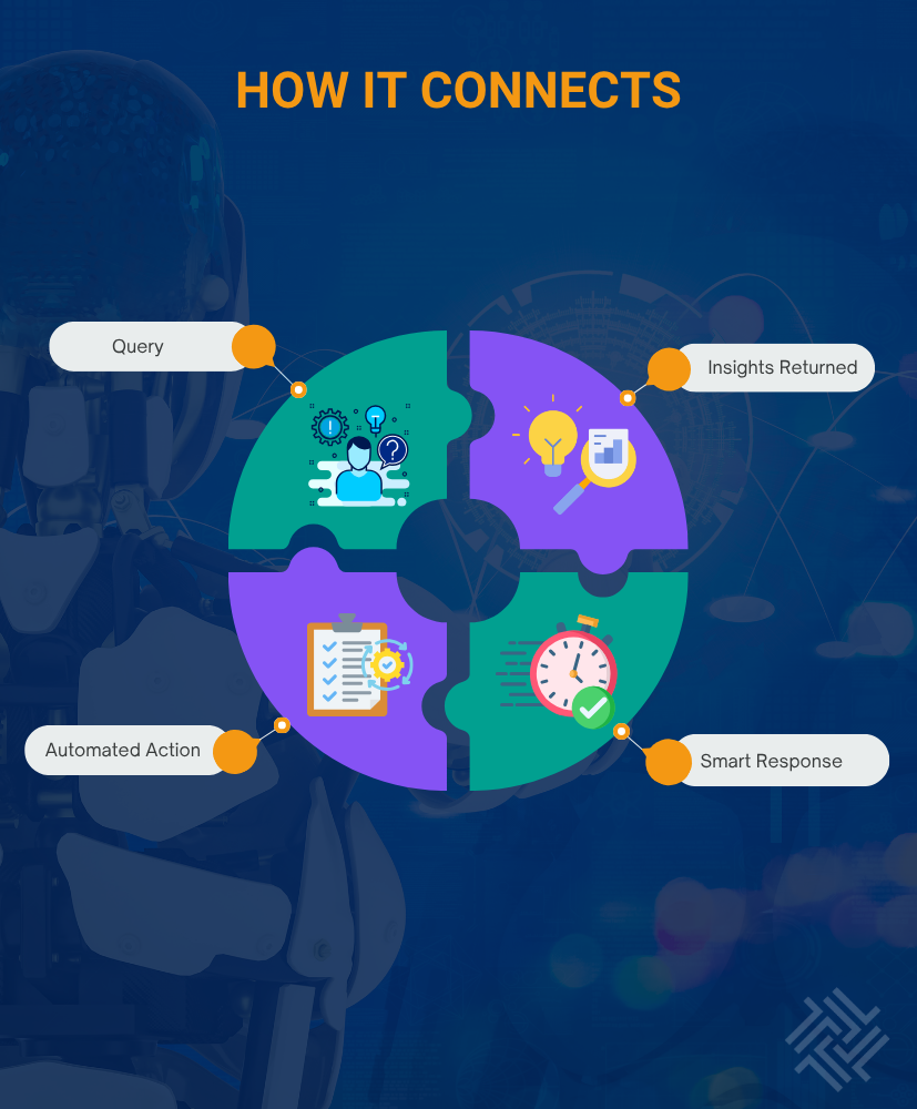 ENterprise AI How IT Connects