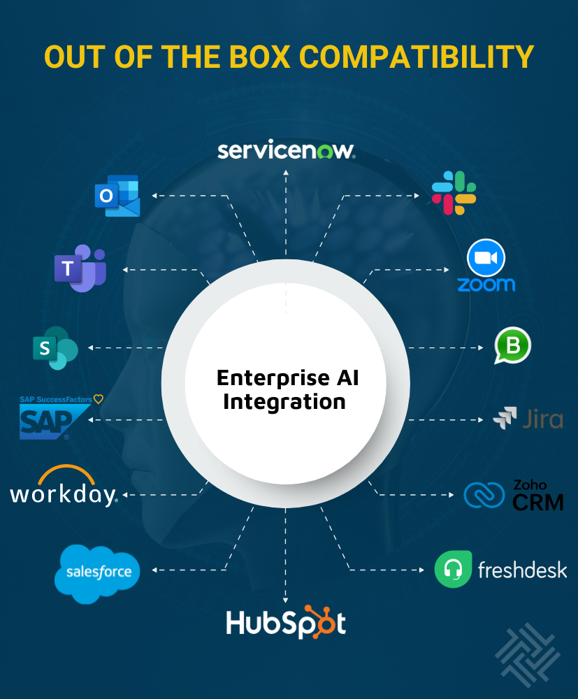 Enterprise AI Integration Ecosystem