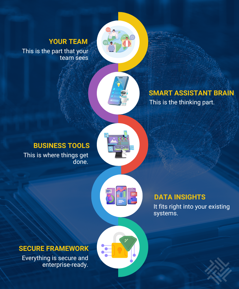 Enterprise AI Workflow